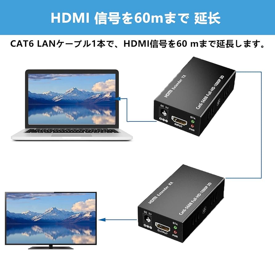 HDMIツイストペアケーブル（LANケーブル）延長用送信器と受信器のセット 1本のLANケーブルで4K映像のHDMI信号とIR信号を50m延長